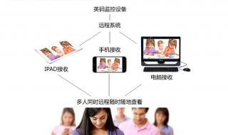 幼儿园远程监控系统 幼儿园远程监控系统