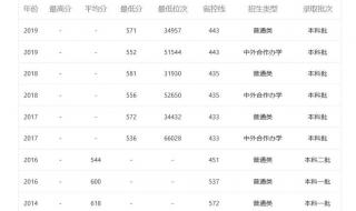 延边大学录取分数线 延边大学录取分数线