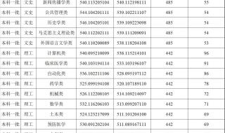 郑州大学录取分数线 郑州大学录取分数线