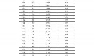石家庄中考分数线 石家庄中考分数线