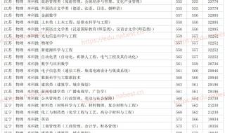 山东省一本分数线 山东省一本分数线